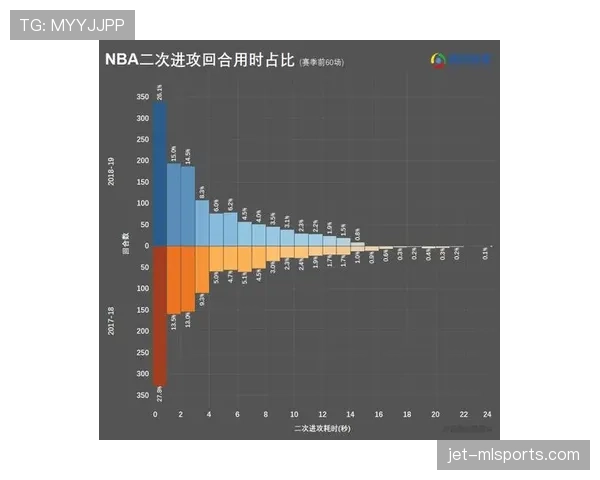 14秒重置规则详解：何时触发及如何影响进攻节奏