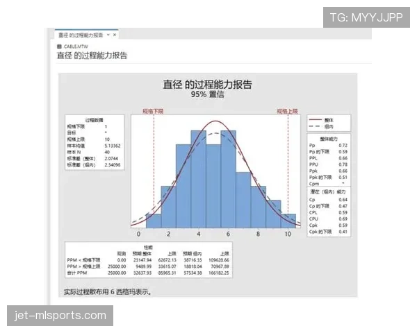 亚马尔的个人能力上限与体系依赖性分析