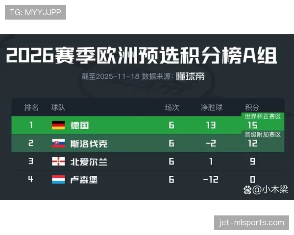 德国队2026世界杯小组赛赛程分析与出线前景预测